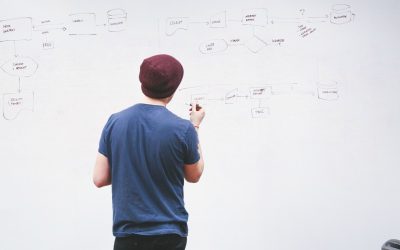 Suoraselkäisyyden periaate